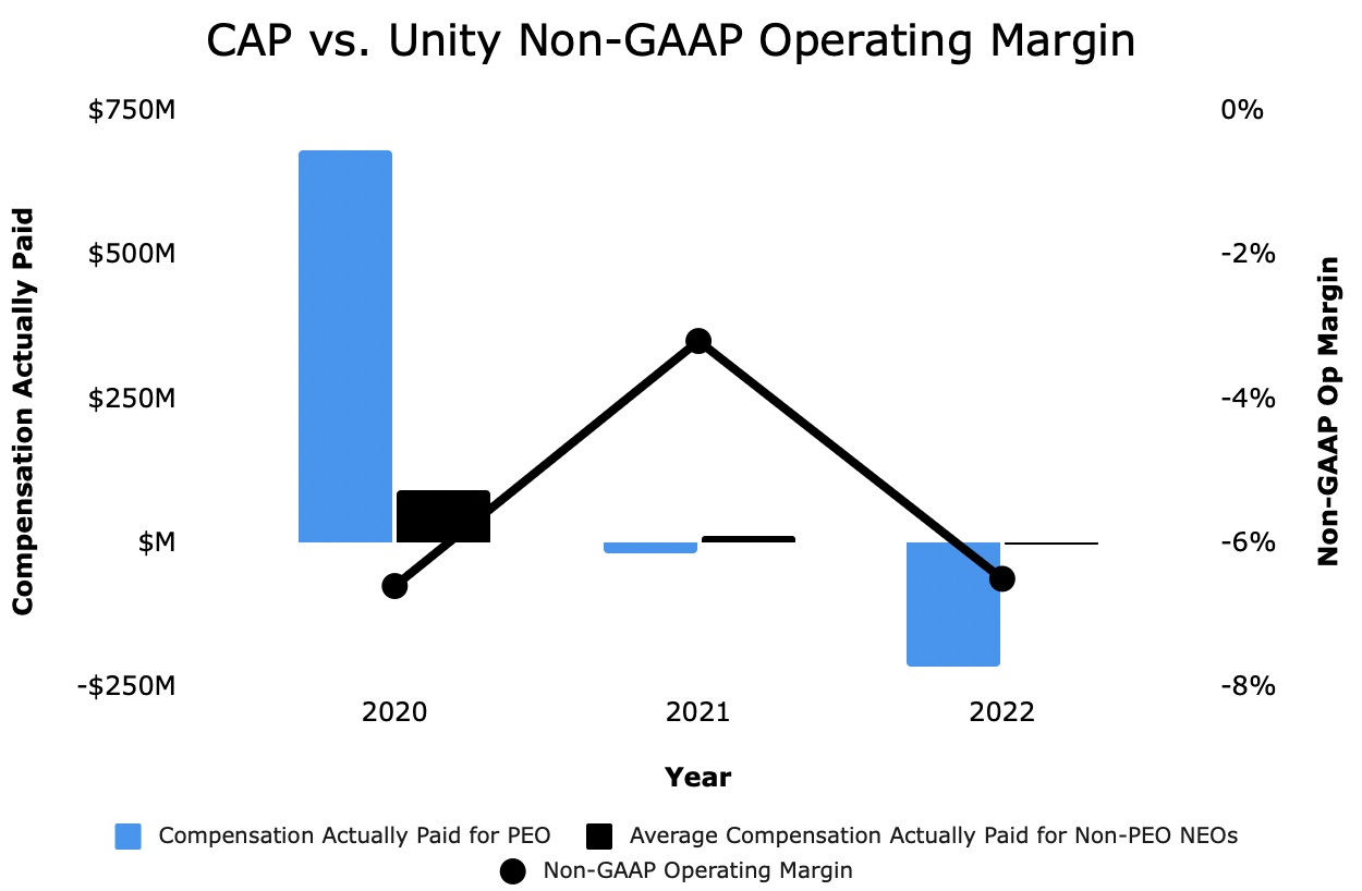 CAP vs. Non-GAAP Operating Margin V2.jpg